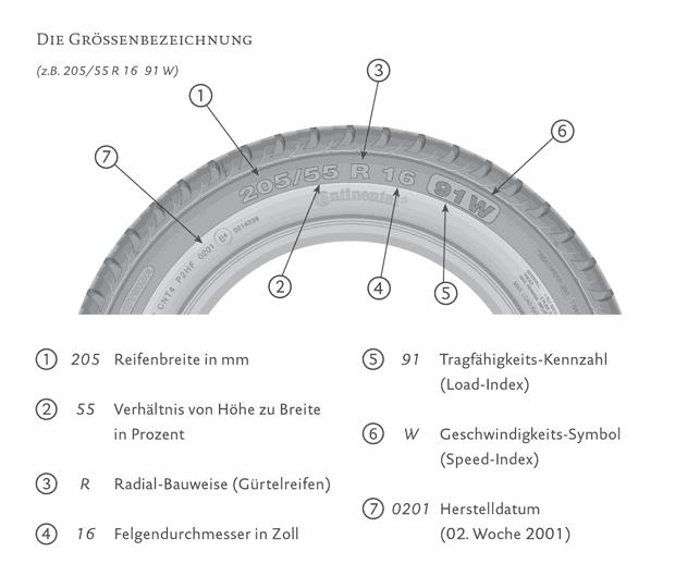 reifenkennzeichnung